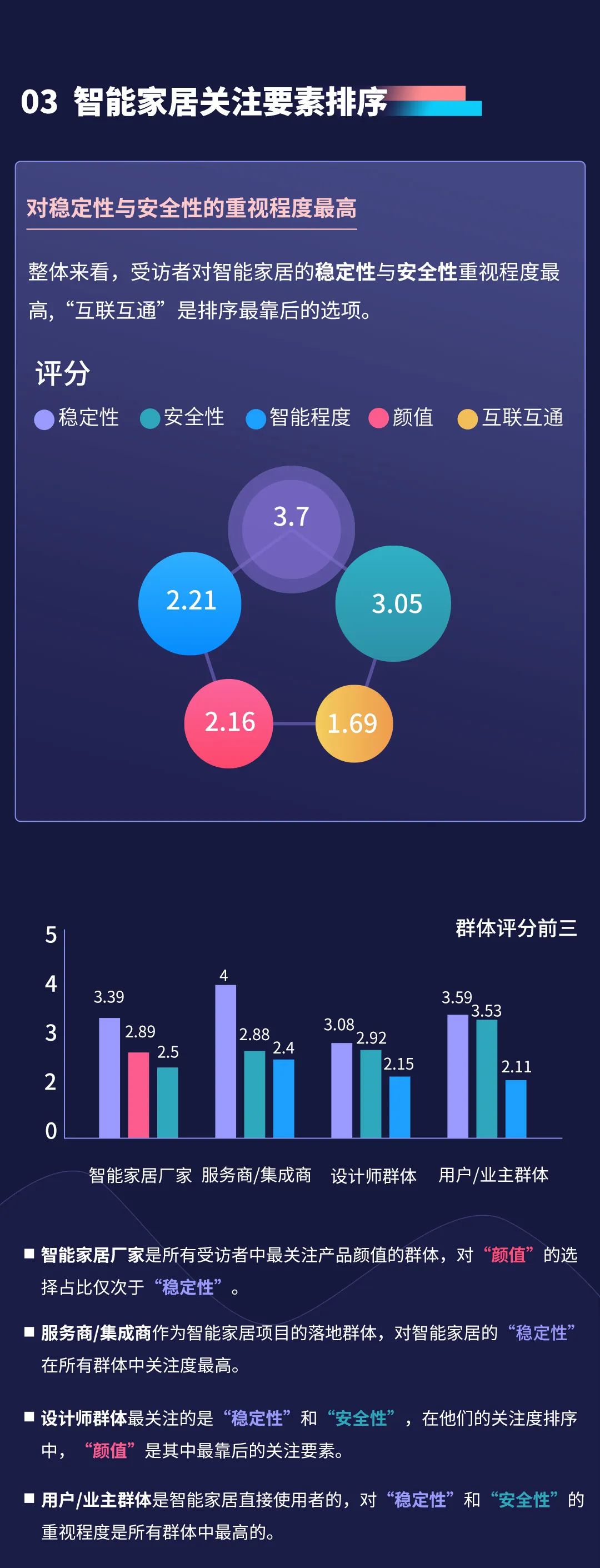 市场调研报告！深扒数据，终于知道大家最想要的智能家居长啥样