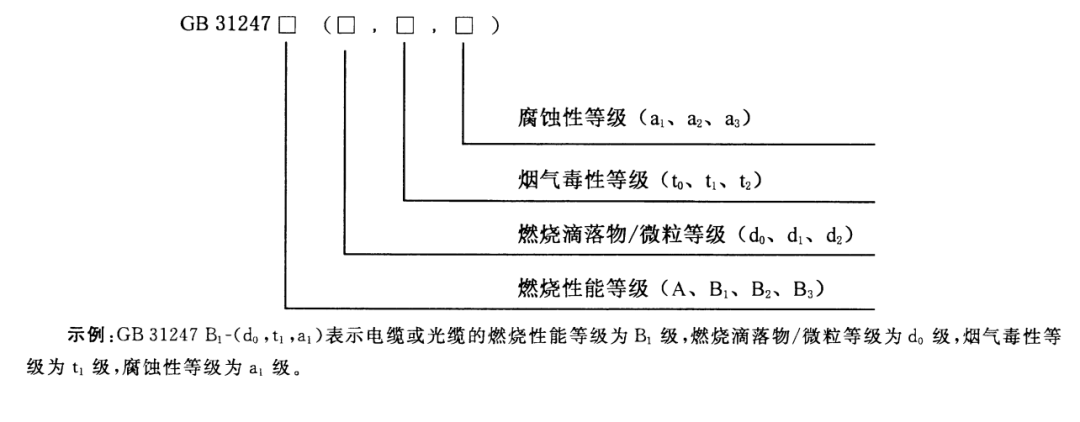 干货分享 | B1级线缆的选用和特性介绍