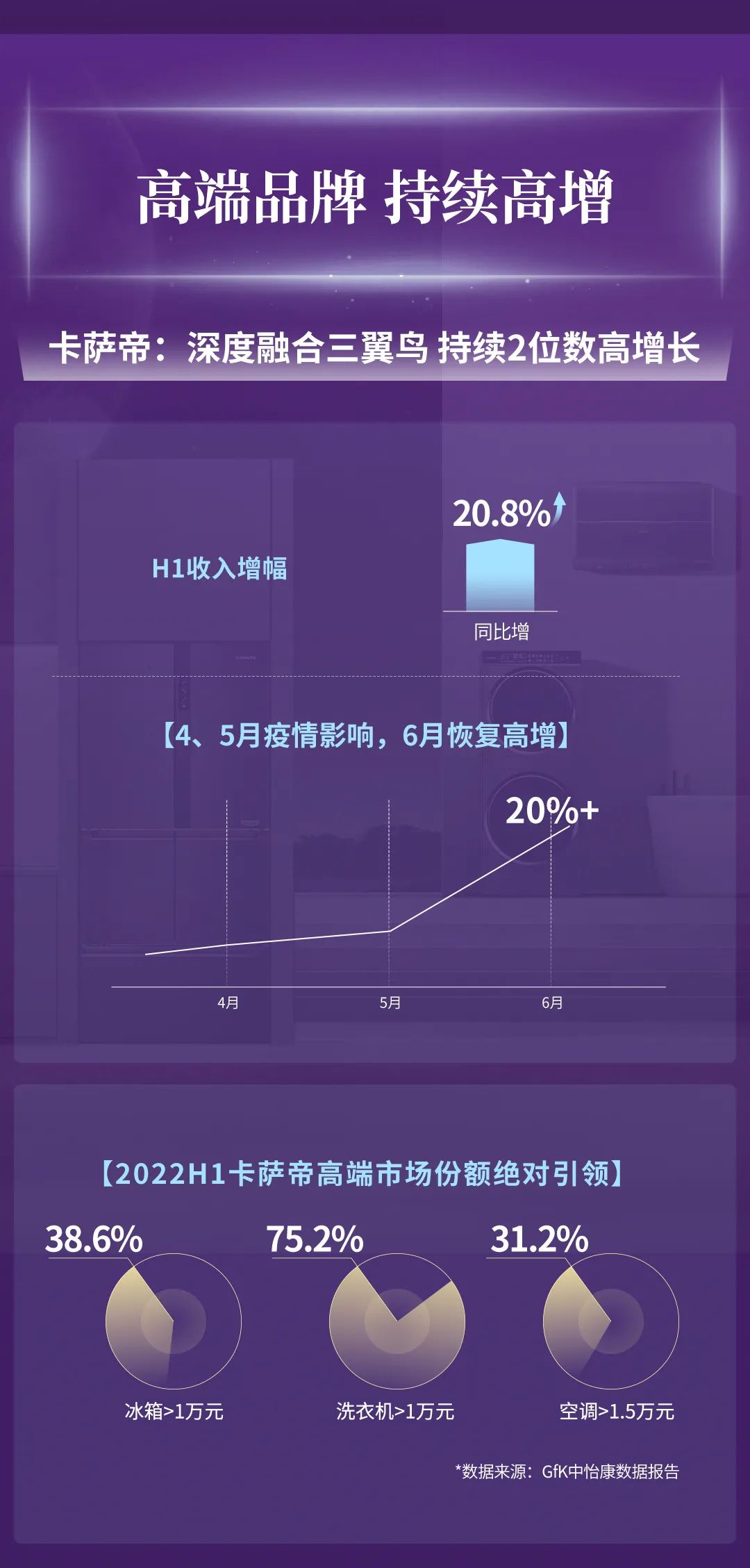 一图读懂海尔智家2022半年报