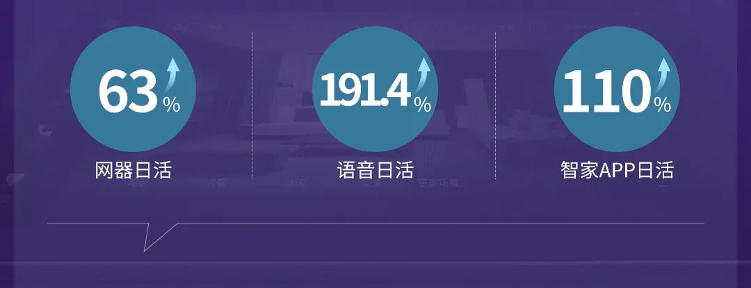 一图读懂海尔智家2022半年报