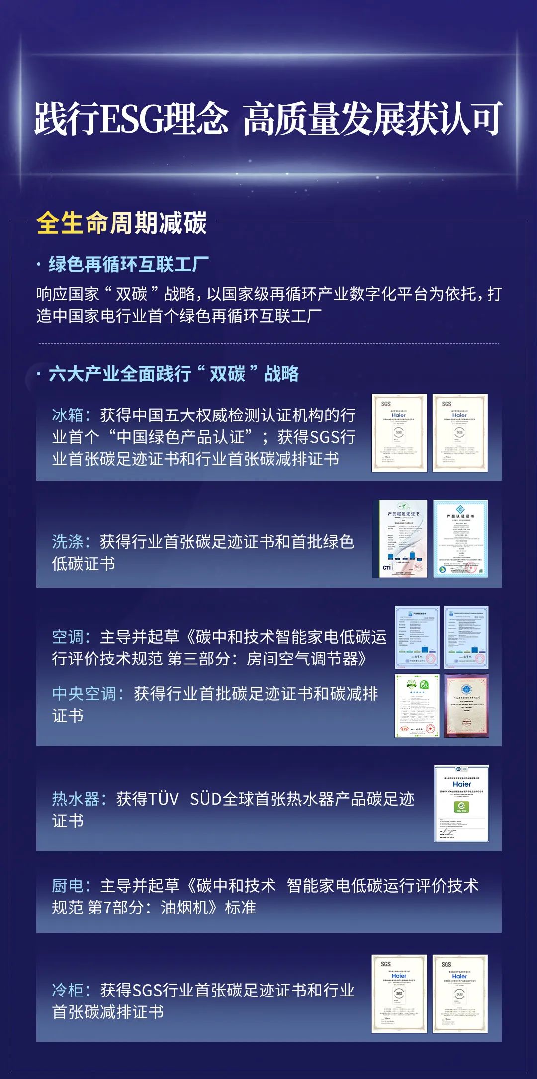 一图读懂海尔智家2022半年报