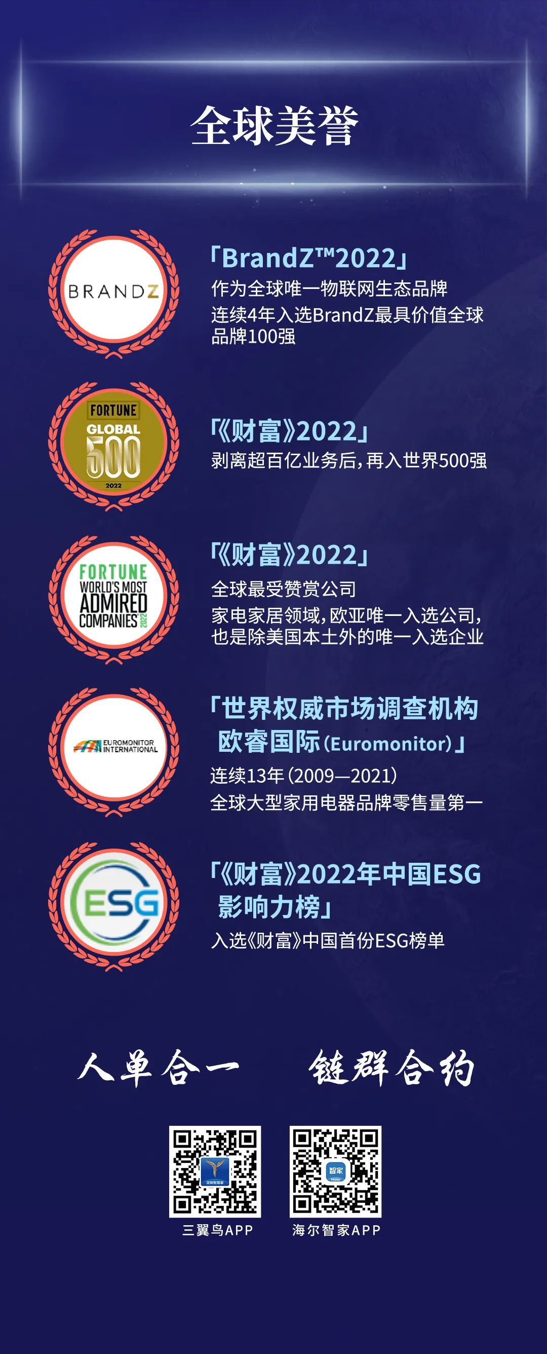 一图读懂海尔智家2022半年报