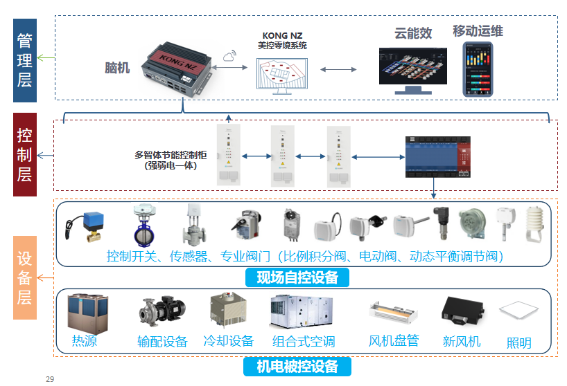 美控智慧建筑案例｜赋能咸宁市第一人民医院数智化升级