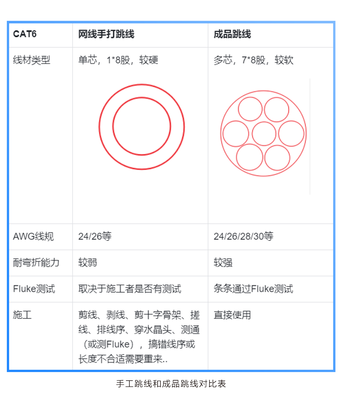痛击市场乱象，揭秘优质跳线挑选规则