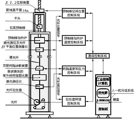 光纤到桌面是局域网的必然发展趋势（三）