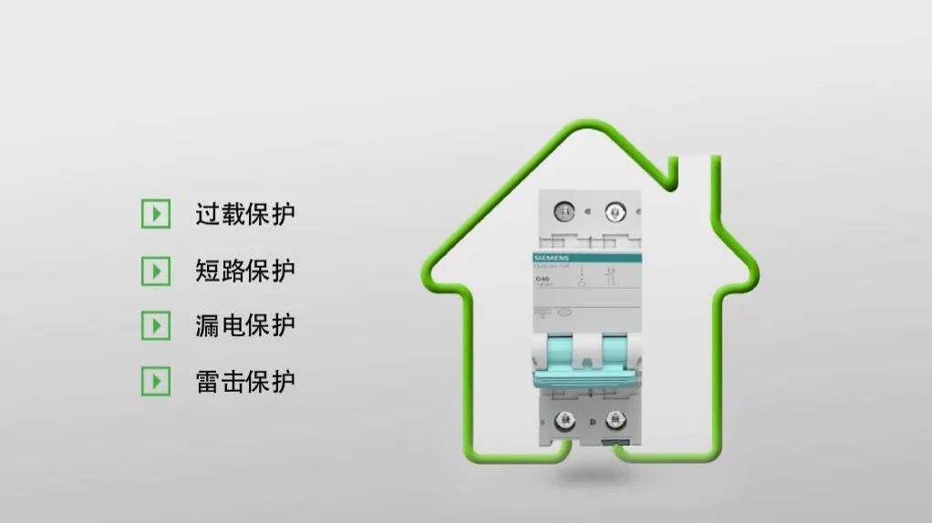 西门子：家居电气的MBTI类型，你猜对了吗？