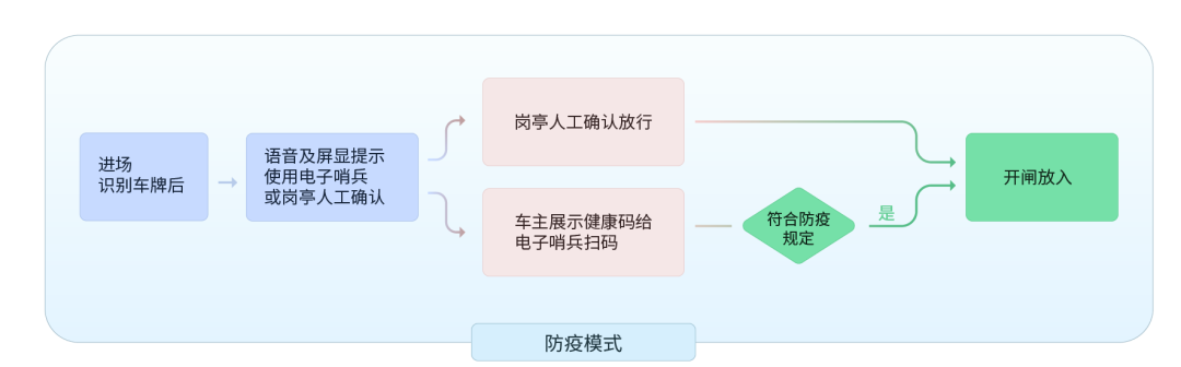 達實 AI 新智慧 | 打通停車與智能辦公場景聯(lián)動雙升級！