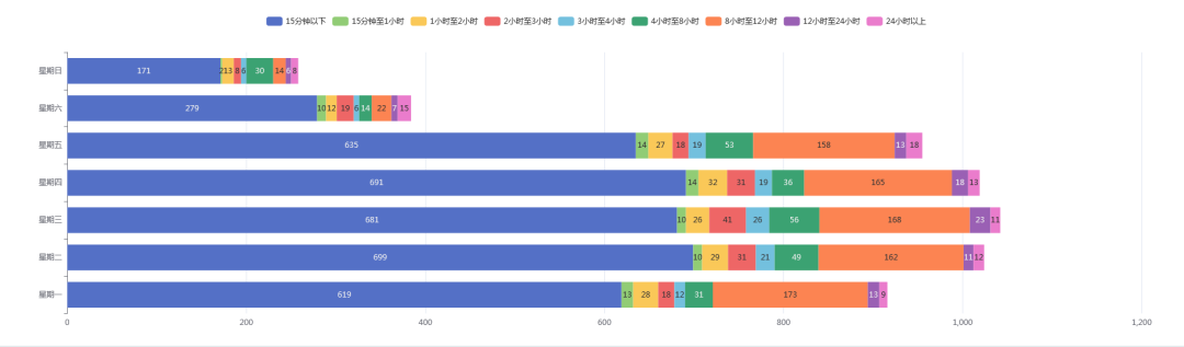 達實 AI 新智慧 | 打通停車與智能辦公場景聯(lián)動雙升級！