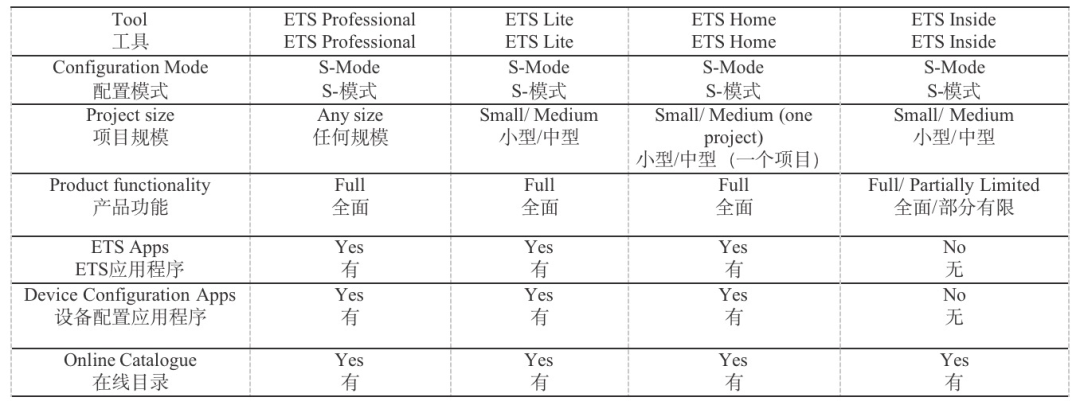KNX技术入门指引 · 你真的足够了解KNX吗？