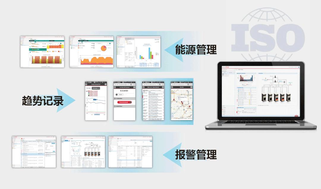 关于企业必备的ISO 50001认证，你知多少？