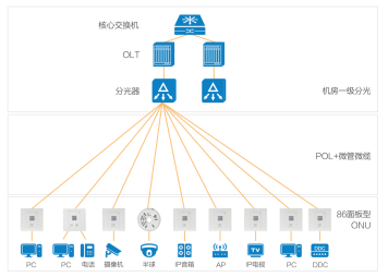 案例分享丨一网万联助力武汉公积金中心提升智慧服务水平 案例分享丨一网万联助力武汉公积金中心提升智慧服务水平