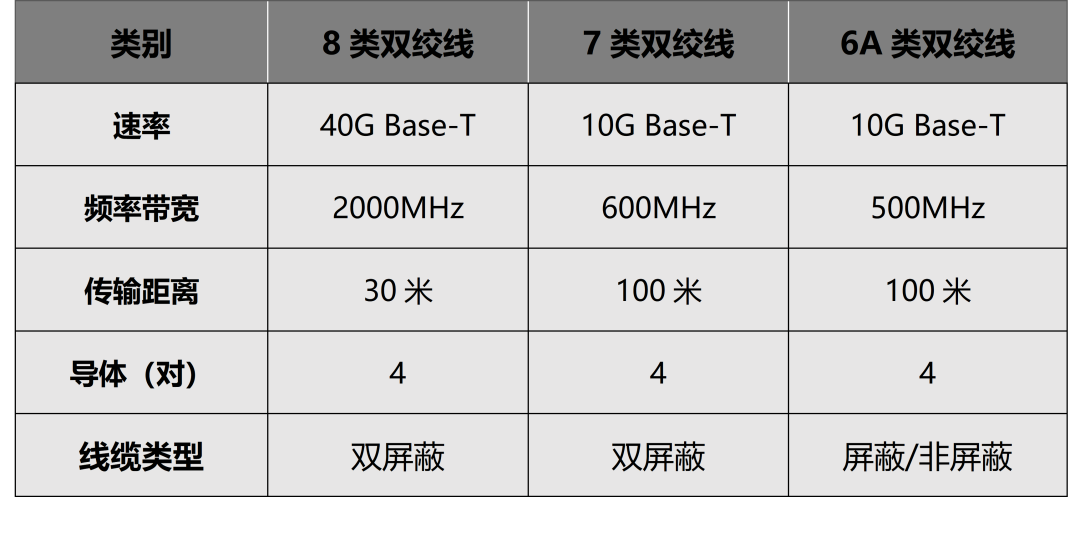 浅识8类双绞线