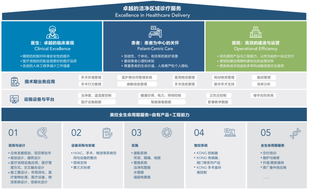 洁净工程丨美控为西安启迪儿童医院构建智慧医院