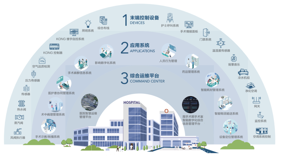 洁净工程丨美控为西安启迪儿童医院构建智慧医院