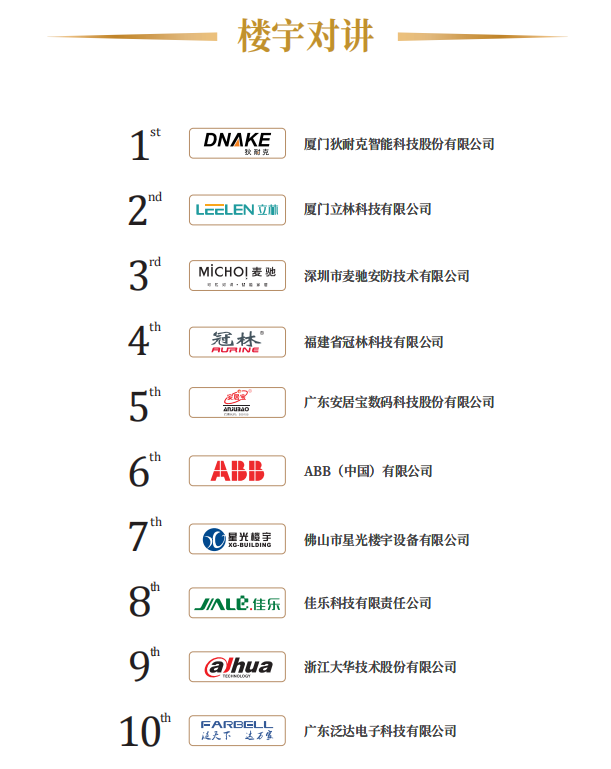 实力对决！2022年度十大楼宇对讲品牌奖揭晓！