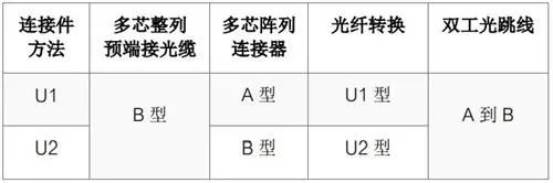 西蒙发布最新博客：ANSI/TIA-568.3-E 引入光纤新极性方法