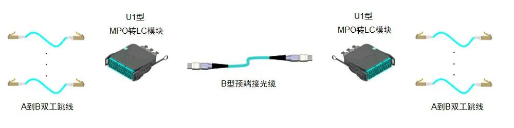 西蒙发布最新博客：ANSI/TIA-568.3-E 引入光纤新极性方法
