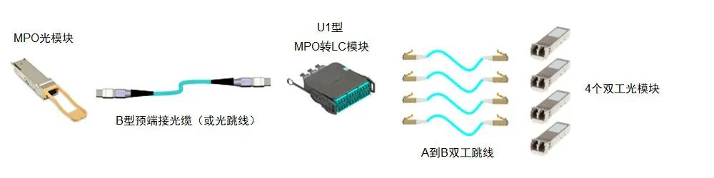 西蒙发布最新博客：ANSI/TIA-568.3-E 引入光纤新极性方法
