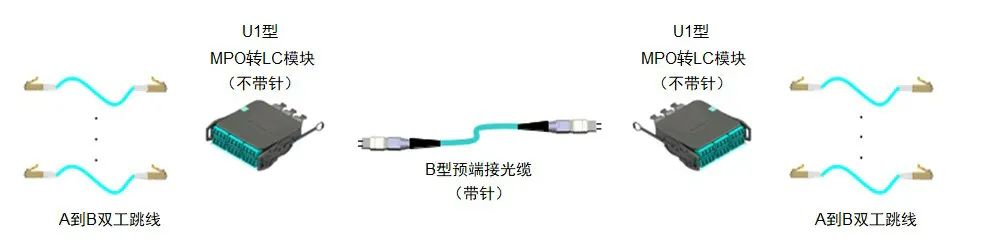西蒙发布最新博客：ANSI/TIA-568.3-E 引入光纤新极性方法