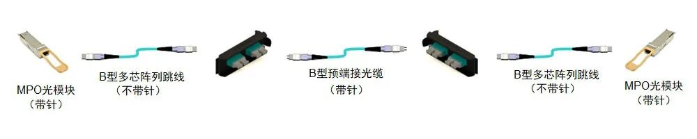 西蒙发布最新博客：ANSI/TIA-568.3-E 引入光纤新极性方法
