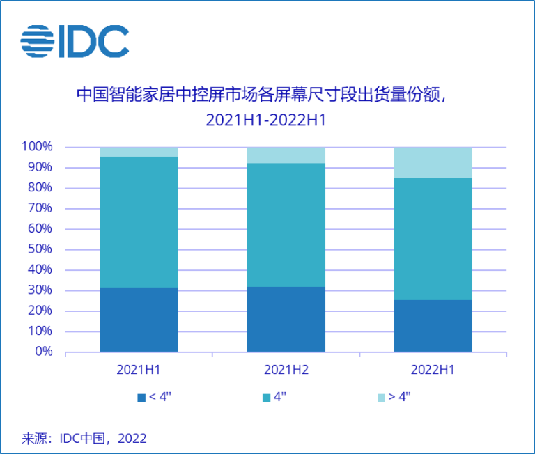 智能家居新宠儿—中控屏有什么独到之处？