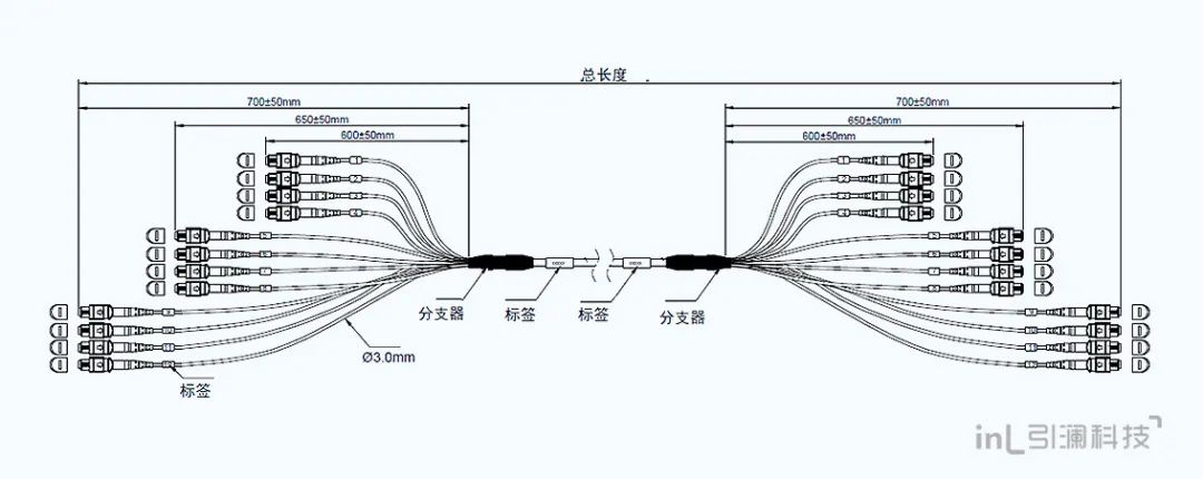 数据中心模块化布线解决方案 | MTP/MPO预端接光缆