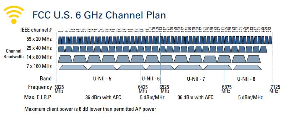 如何确保无线网络基础设施支持 Wi-Fi 6/6E ？