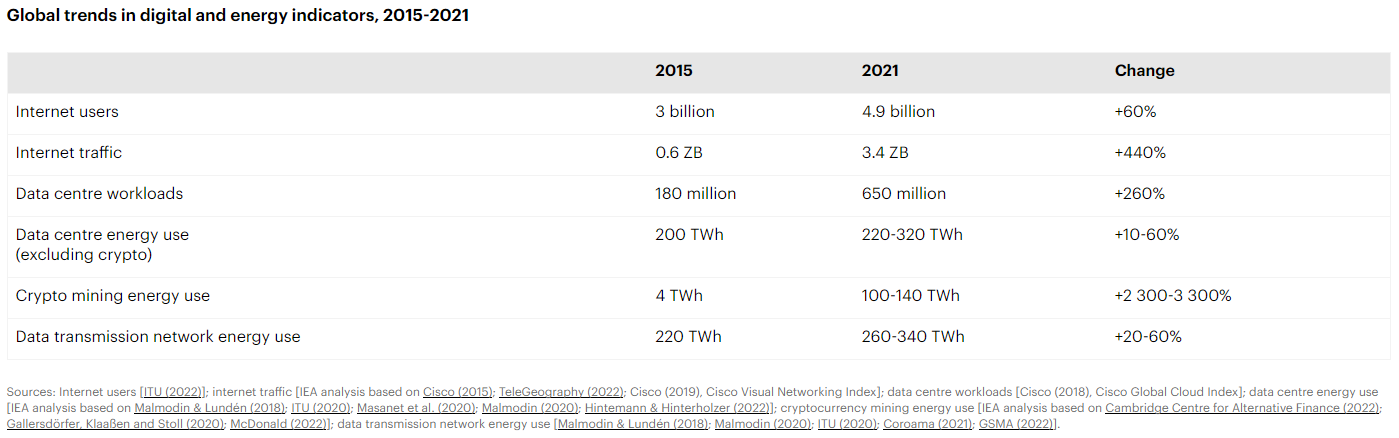 2023年脱碳趋势：数据中心的可持续发展2.0