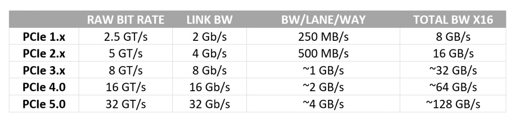 用于边缘计算的100G以太网 IP