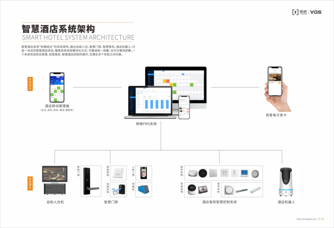ChatGPT是智慧酒店的下一个新风口吗？