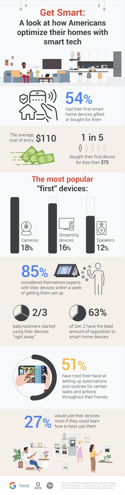 智能家居普及最有效的办法：先免费送一个！