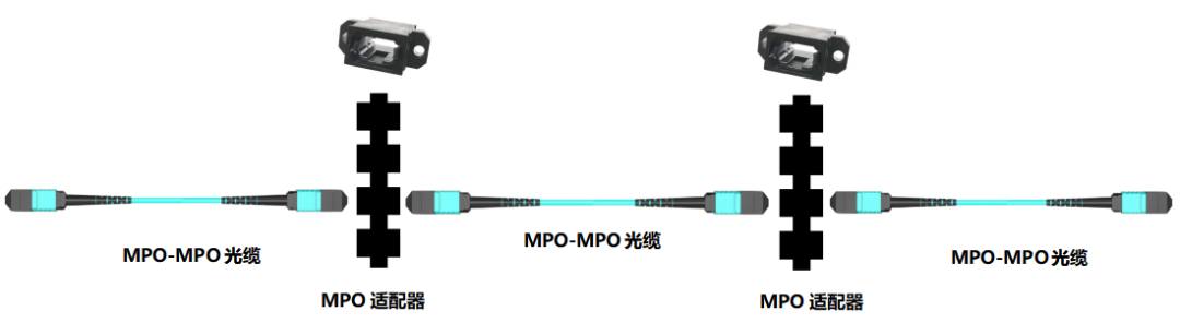 布线知识 | 数据中心MPO预端接系统应用方案