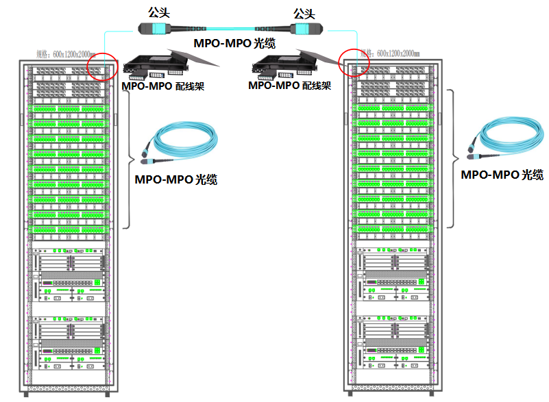 布线知识 | 数据中心MPO预端接系统应用方案