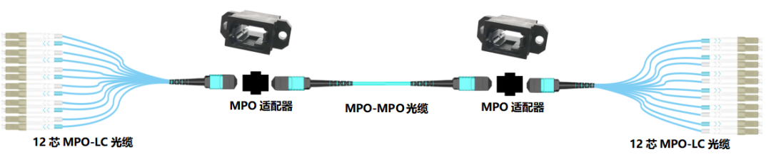 布线知识 | 数据中心MPO预端接系统应用方案