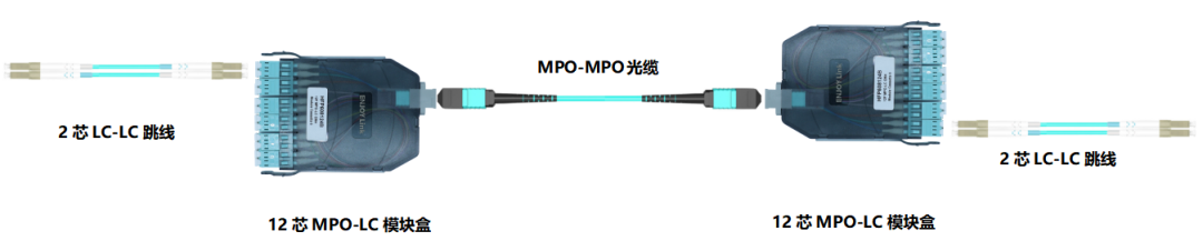 布线知识 | 数据中心MPO预端接系统应用方案