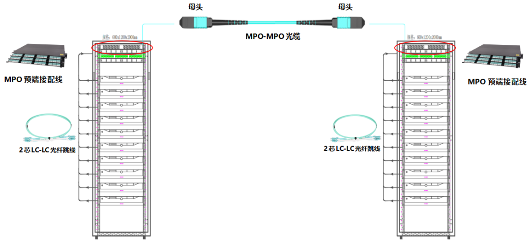 布线知识 | 数据中心MPO预端接系统应用方案