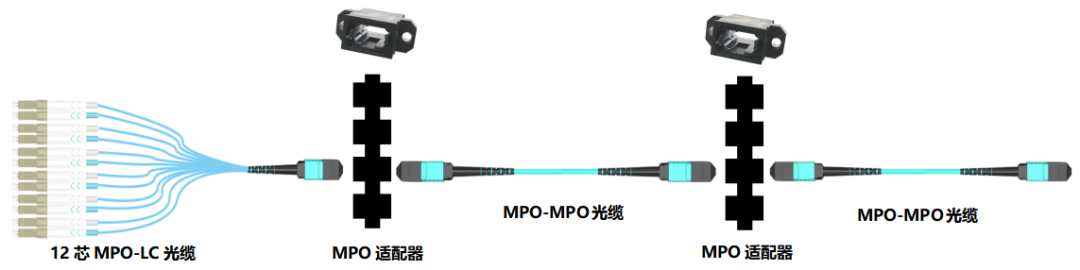 布线知识 | 数据中心MPO预端接系统应用方案