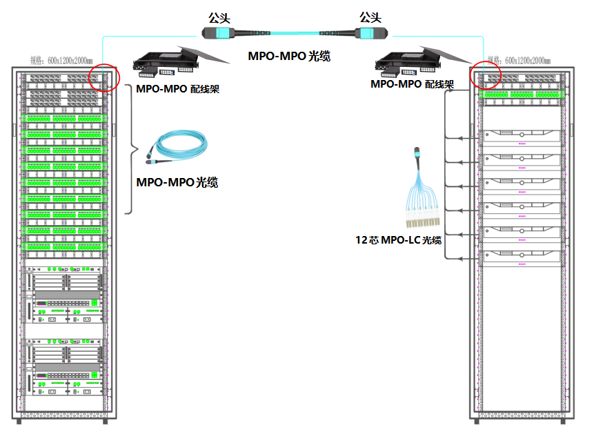 布线知识 | 数据中心MPO预端接系统应用方案