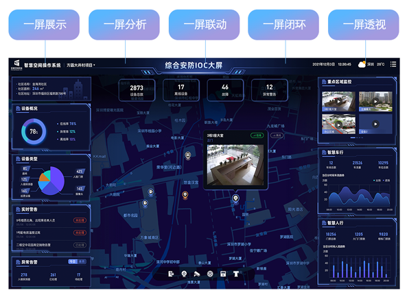 金地空间科技&方圆地产，解答商业综合体智慧化管理赋能逻辑