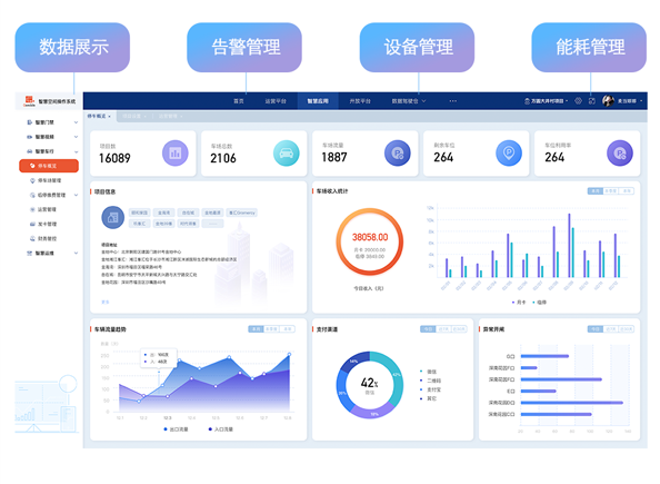 金地空间科技&方圆地产，解答商业综合体智慧化管理赋能逻辑