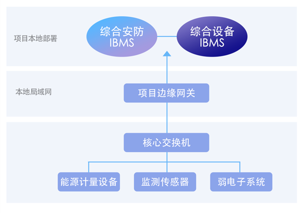 金地空间科技&方圆地产，解答商业综合体智慧化管理赋能逻辑