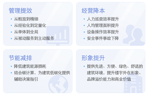 金地空间科技&方圆地产，解答商业综合体智慧化管理赋能逻辑