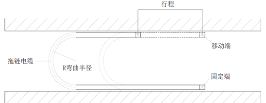 德特威勒推出应用于移动和拖链场合的Profinet工业以太网电缆 德特威勒推出应用于移动和拖链场合的Profinet工业以太网电缆