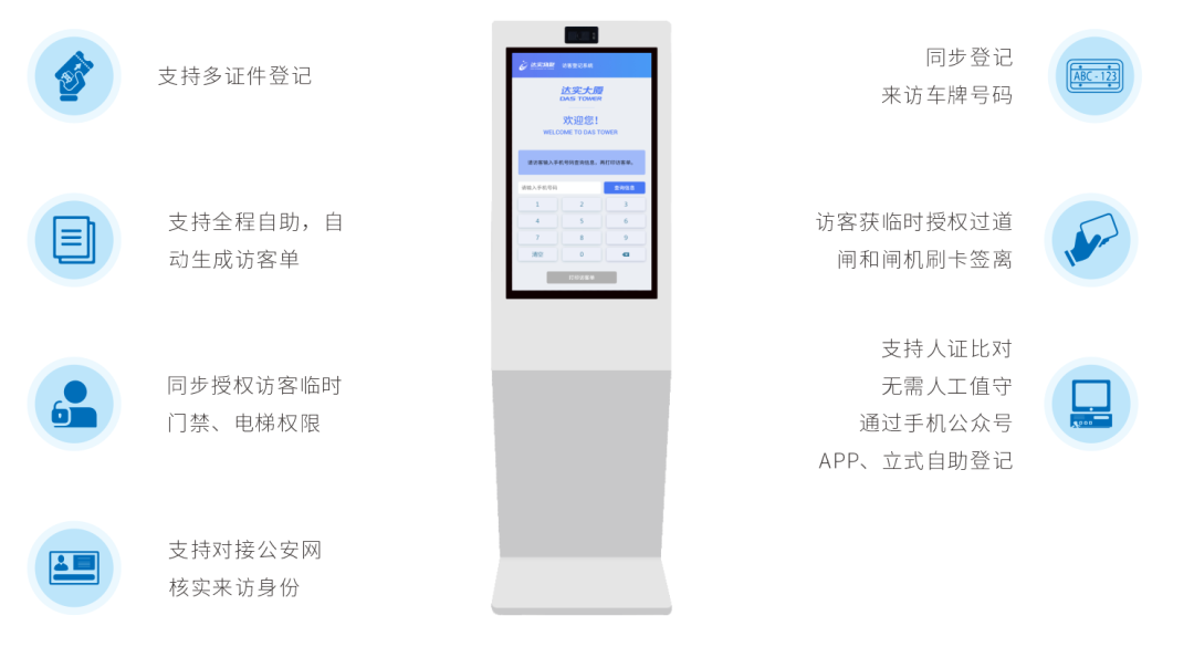 达实C3智慧访客系统 | 叮~您的访客已经到达一楼大堂，并刷码通过闸机进入大厦