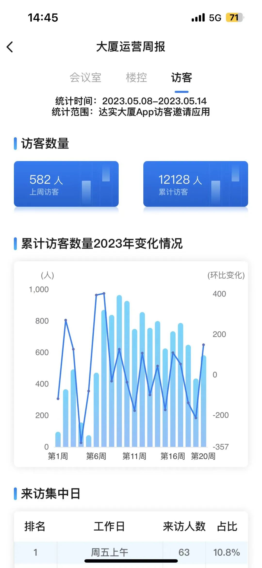 达实C3智慧访客系统 | 叮~您的访客已经到达一楼大堂，并刷码通过闸机进入大厦