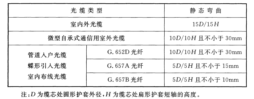 综合布线系统验收 综合布线系统验收