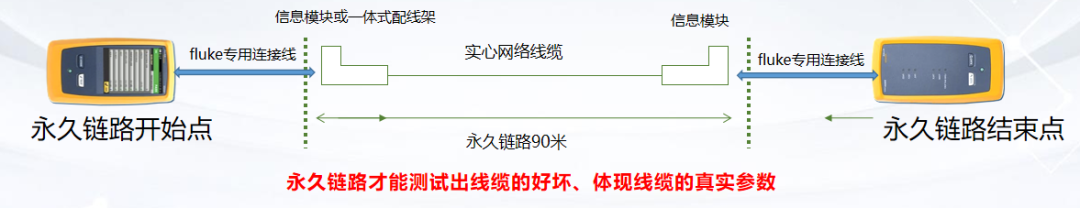 综合布线系统验收 综合布线系统验收