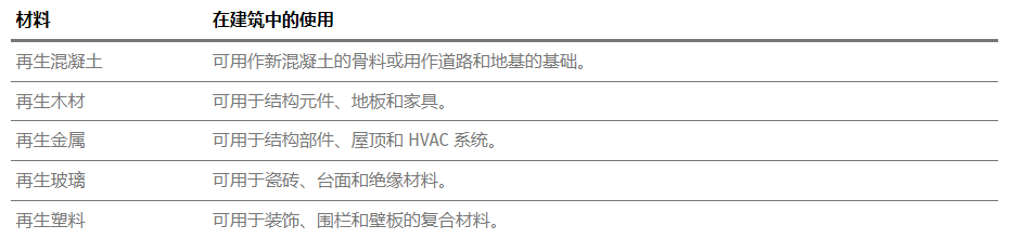 建筑中的再生材料:关闭废物循环 建筑中的再生材料:关闭废物循环