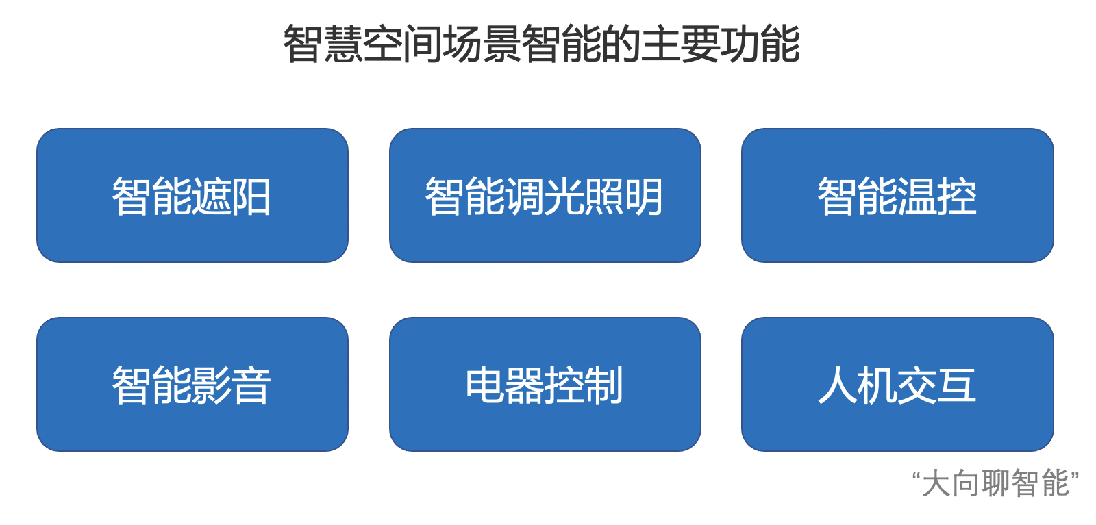 大向聊智能：智慧空间的场景智能