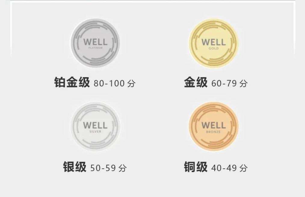 为了使空气满足WELL认证标准 这家公司用了一项“黑科技”